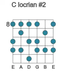 Guitar scale for locrian #2 in position 8